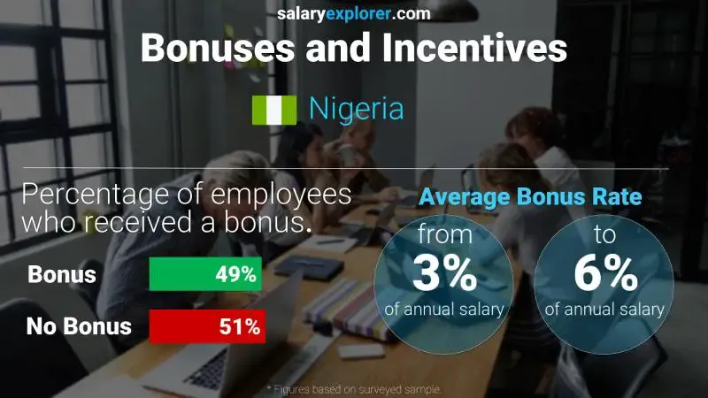 What Nigeria’s Top 1% Earn and Why It Matters to Everyone